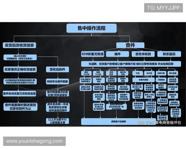 开云体育国际娱乐优质客服支持服务流程全面介绍解决玩家疑问与保障账户安全的方法