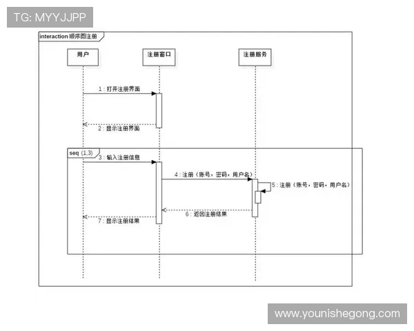 亚星官方平台入口用户指南，详细介绍注册、登录及使用流程