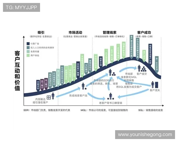 亚星娱乐旗舰网站的最新优惠活动与促销策略分析
